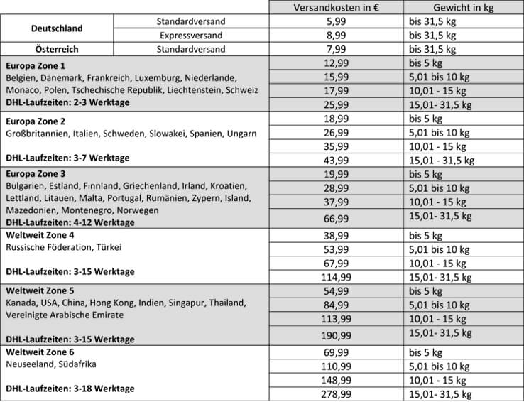 Versandkosten-Uberarbeitet-ausland